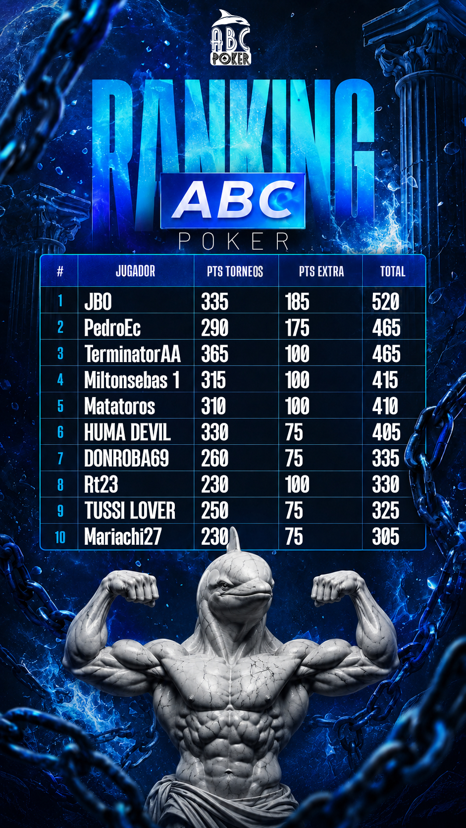 Ranking Oficial ABC Poker